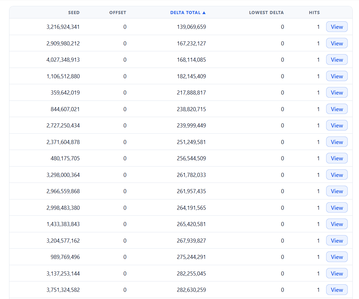 Seed Crunch results table with Seed, Offset, Delta Total, Lowest Delta and Hits columns and a View button on each row